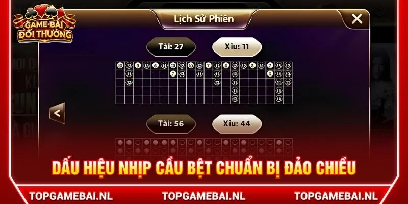 Dấu hiệu nhịp cầu bệt chuẩn bị đảo chiều