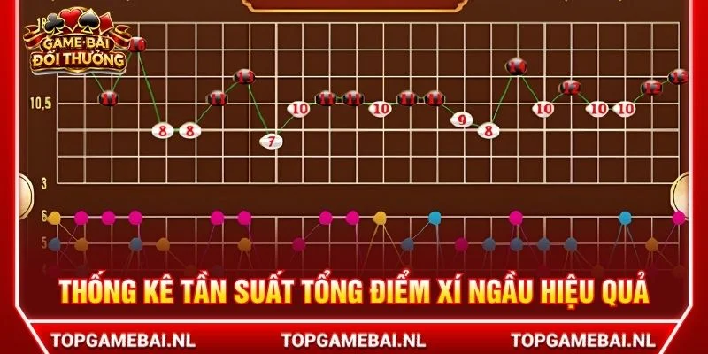 Thống kê tần suất tổng điểm xí ngầu hiệu quả