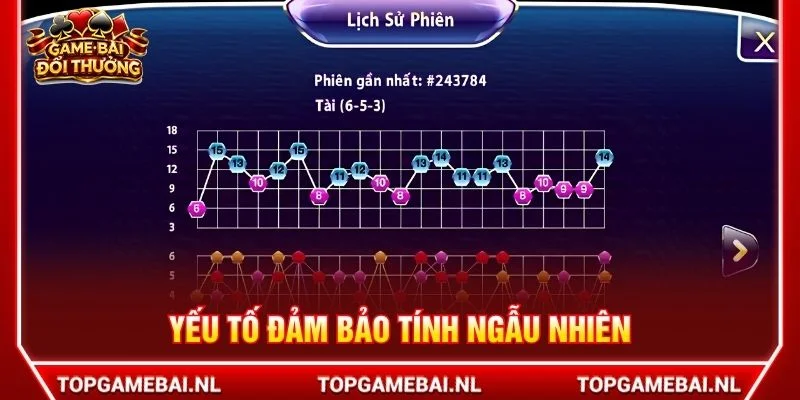 Yếu tố đảm bảo tính ngẫu nhiên